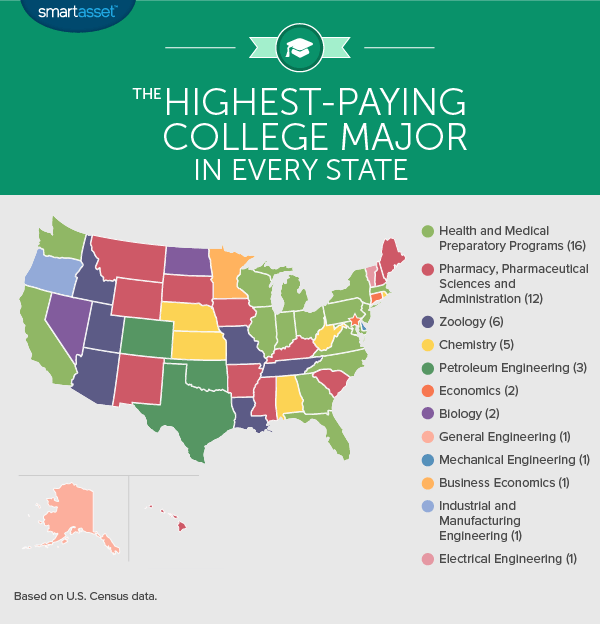薪资最高的大学主修每个州,2016年版