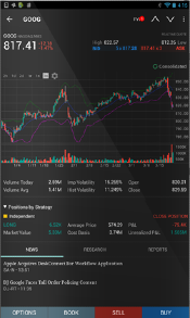 伟德ios app2023年SmartAsset:最佳交易应用